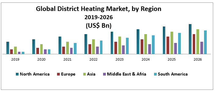 Global District Heating Market